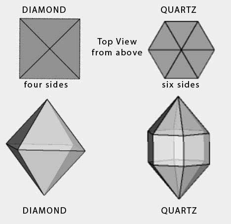 How To Identify A Raw Diamond Easily? - Million-$-Knowledge