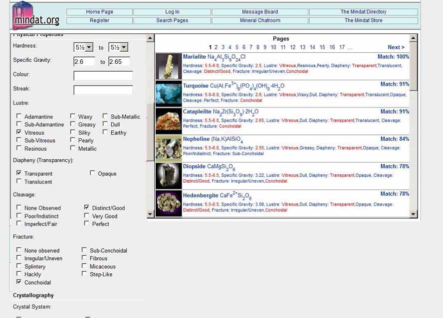 Specific Gravity Of Minerals Chart