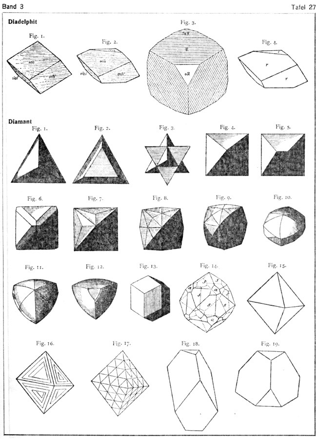 Understanding the Shapes of Diamond Crystals