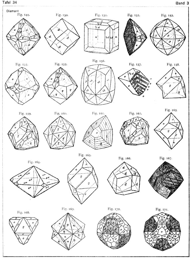 Understanding the Shapes of Diamond Crystals