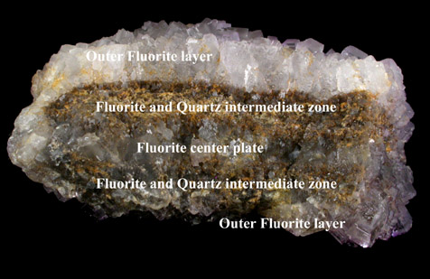 Fluorite with Quartz from Rosiclare District, Hardin County, Illinois